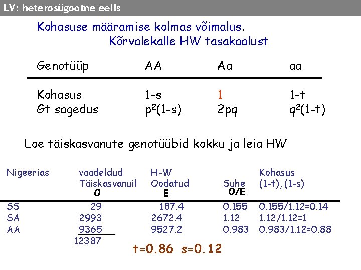LV: heterosügootne eelis Kohasuse määramise kolmas võimalus. Kõrvalekalle HW tasakaalust Genotüüp AA Aa aa