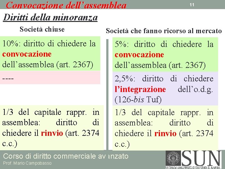 Convocazione dell’assemblea Diritti della minoranza Società chiuse 11 Società che fanno ricorso al mercato