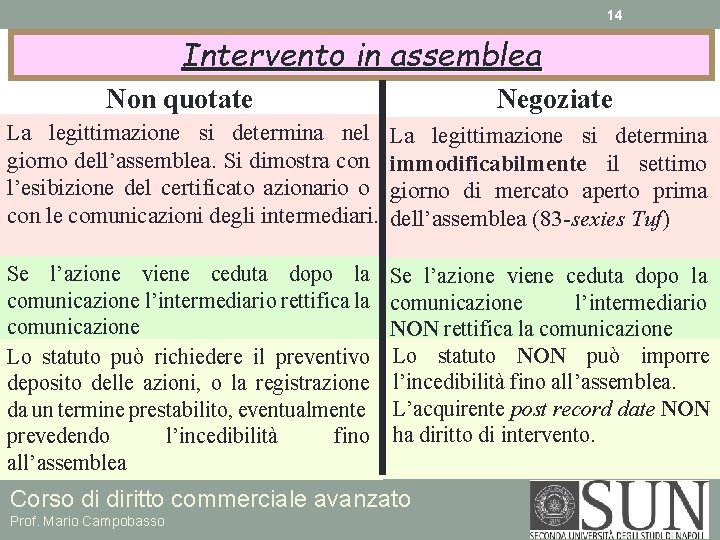 14 Intervento in assemblea Non quotate La legittimazione si determina nel giorno dell’assemblea. Si