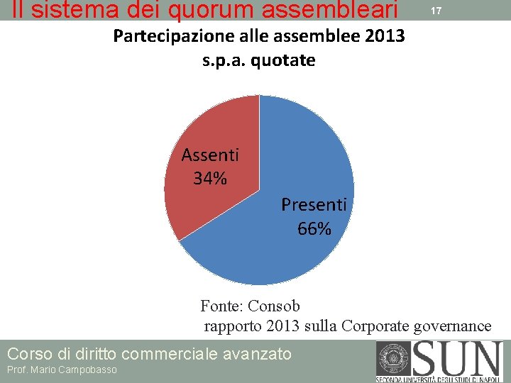 Il sistema dei quorum assembleari 17 Partecipazione alle assemblee 2013 s. p. a. quotate