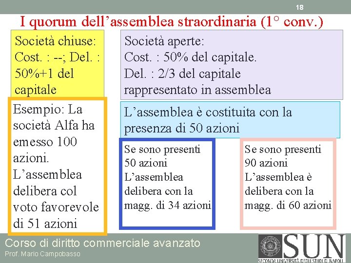 18 I quorum dell’assemblea straordinaria (1° conv. ) Società chiuse: Cost. : --; Del.