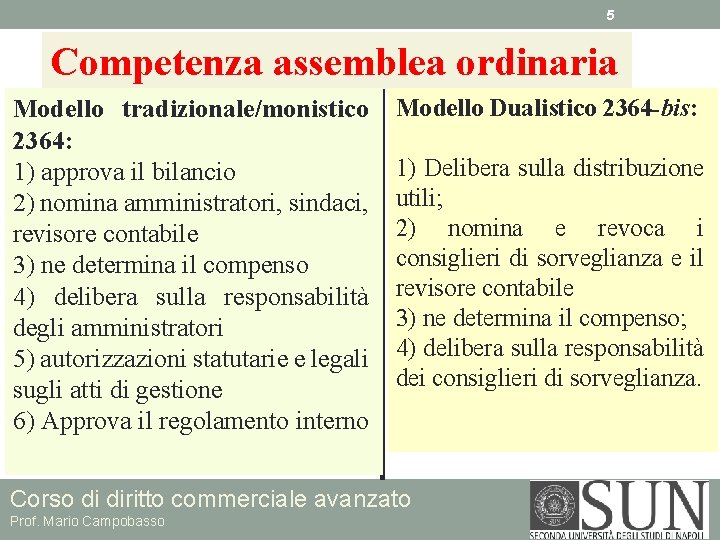 5 Competenza assemblea ordinaria Modello tradizionale/monistico 2364: 1) approva il bilancio 2) nomina amministratori,