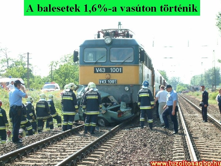 A balesetek 1, 6%-a vasúton történik A balesetek 1, 6%-a vasúton történik