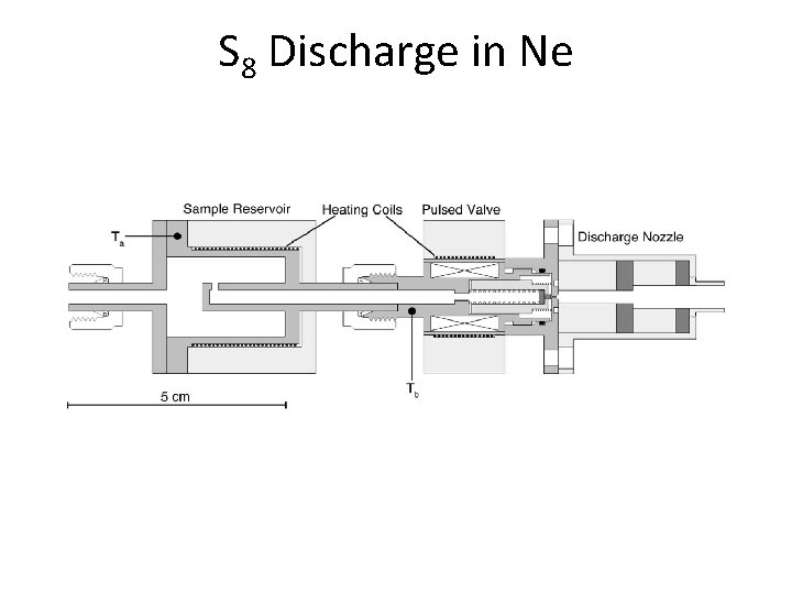 S 8 Discharge in Ne S 8 Discharge in Ne