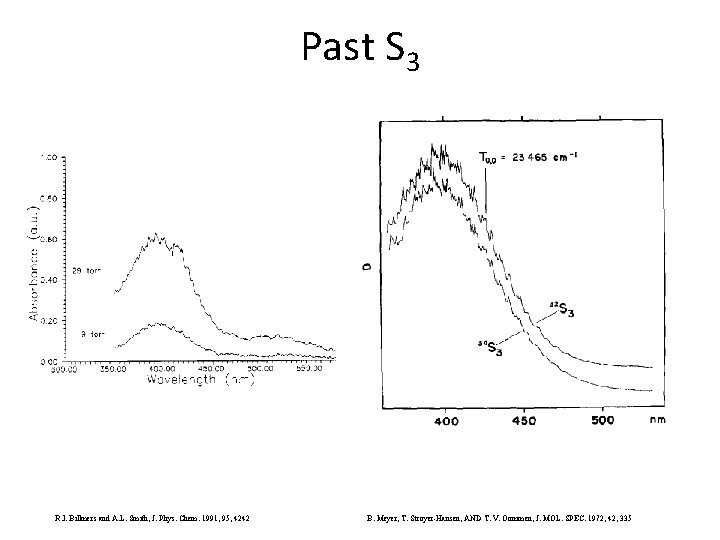 Past S 3 R. I. Billmers and A. L. Smith, J. Phys. Chem. 1991, Past S 3 R. I. Billmers and A. L. Smith, J. Phys. Chem. 1991,