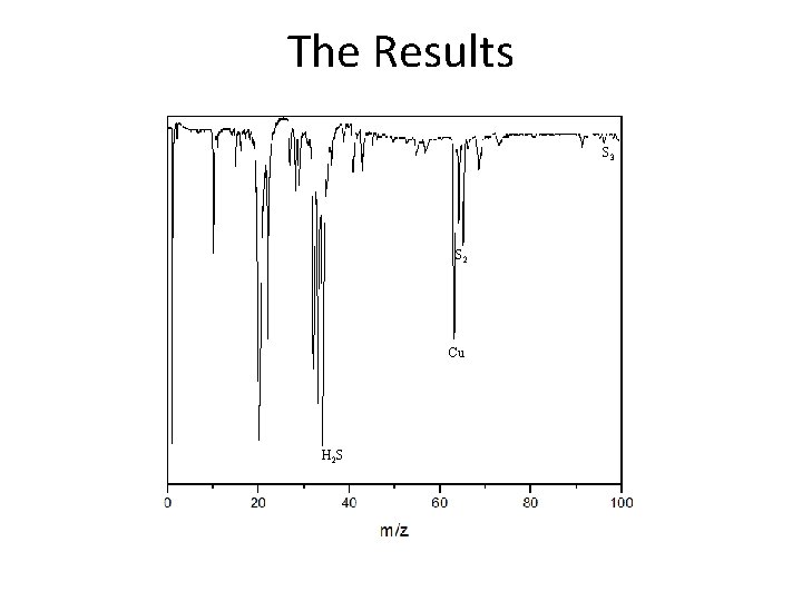 The Results S 3 S 2 Cu H 2 S The Results S 3 S 2 Cu H 2 S
