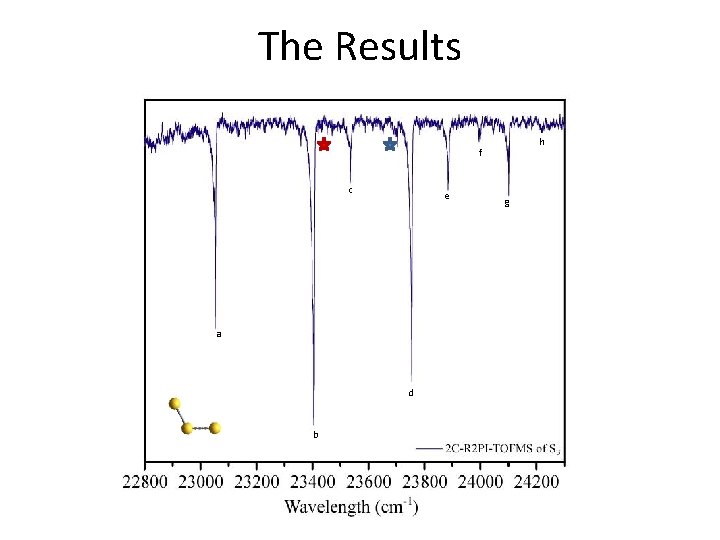 The Results h f c e a d b g The Results h f c e a d b g