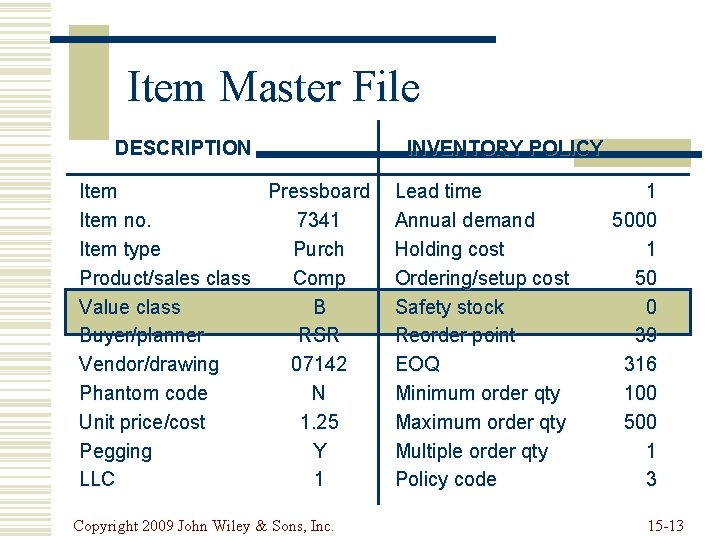 Item Master File DESCRIPTION Item Pressboard Item no. 7341 Item type Purch Product/sales class