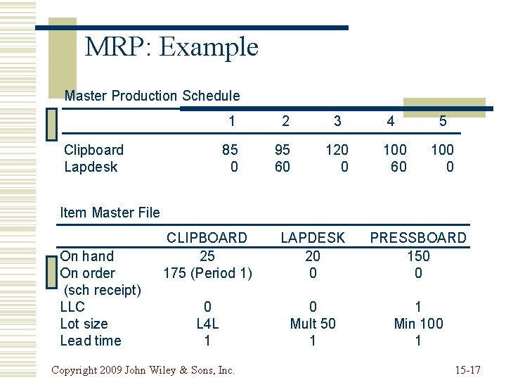 MRP: Example Master Production Schedule Clipboard Lapdesk 1 2 3 4 5 85 0
