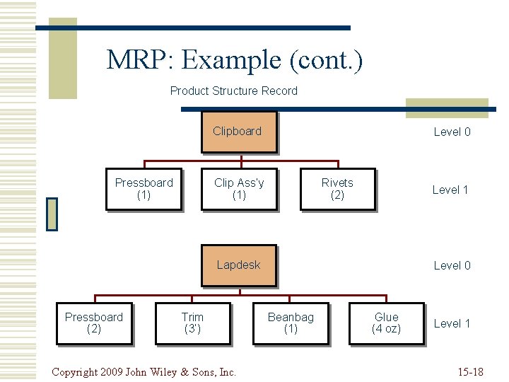 MRP: Example (cont. ) Product Structure Record Clipboard Pressboard (1) Level 0 Clip Ass’y