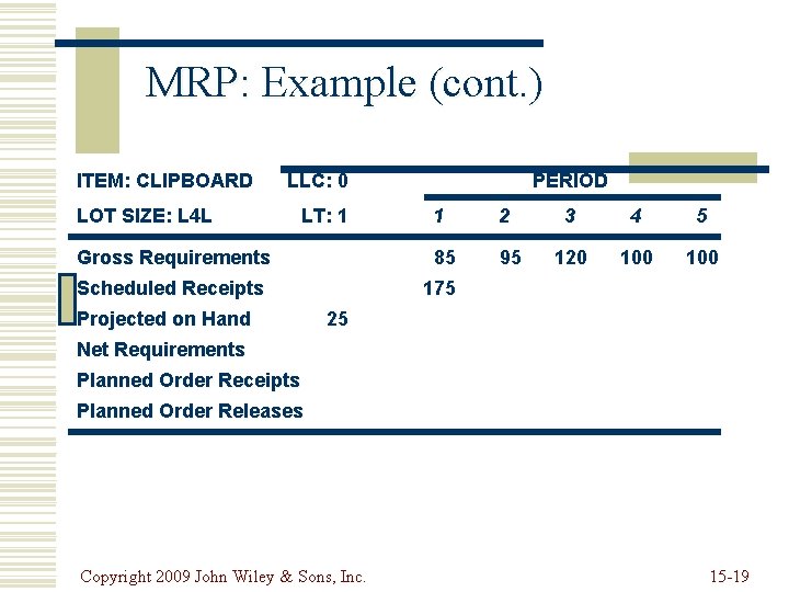 MRP: Example (cont. ) ITEM: CLIPBOARD LLC: 0 LOT SIZE: L 4 L LT: