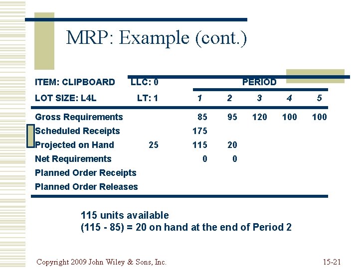 MRP: Example (cont. ) ITEM: CLIPBOARD LLC: 0 LOT SIZE: L 4 L LT: