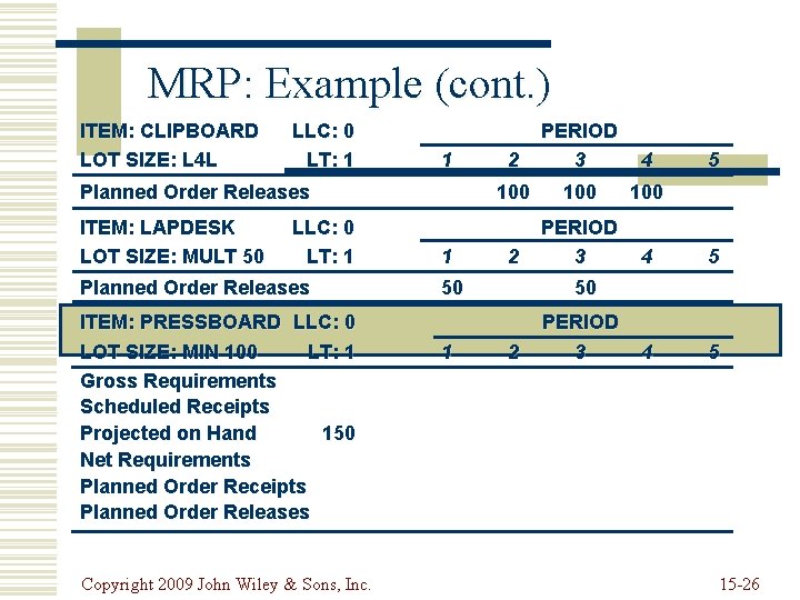 MRP: Example (cont. ) ITEM: CLIPBOARD LOT SIZE: L 4 L LLC: 0 LT: