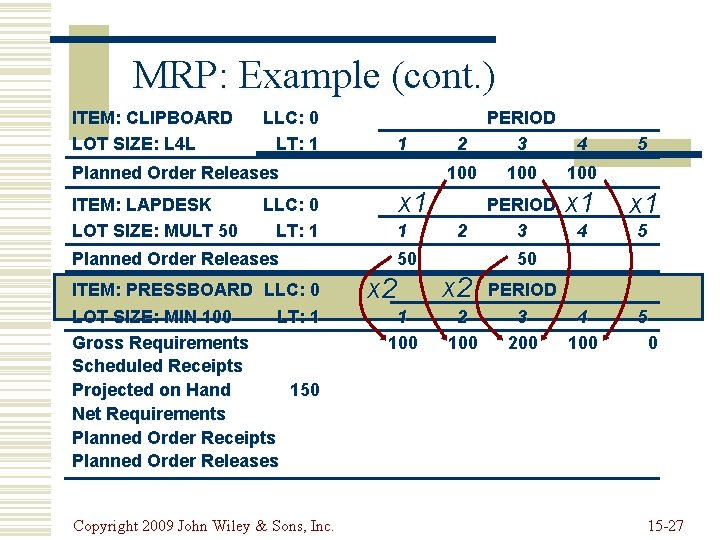 MRP: Example (cont. ) ITEM: CLIPBOARD LOT SIZE: L 4 L LLC: 0 LT: