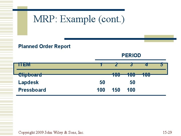 MRP: Example (cont. ) Planned Order Report PERIOD ITEM Clipboard Lapdesk Pressboard Copyright 2009