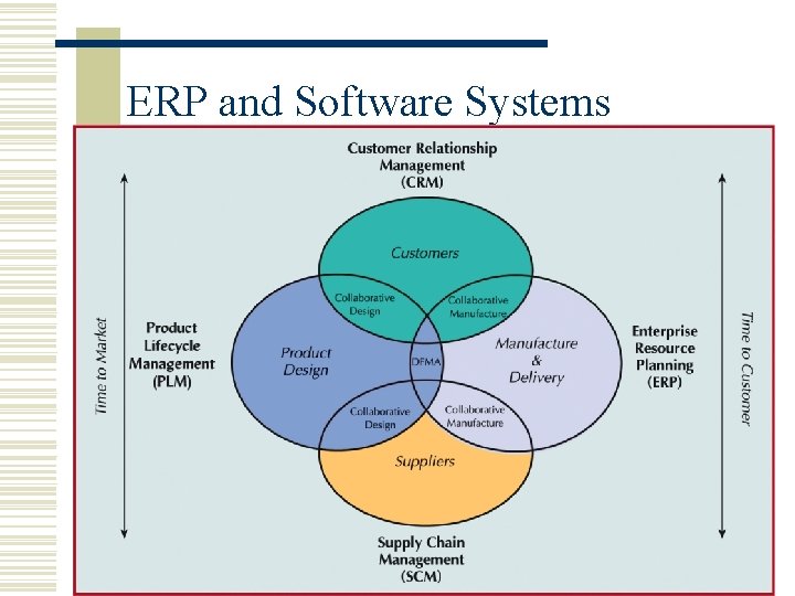 ERP and Software Systems Copyright 2009 John Wiley & Sons, Inc. 15 -43 