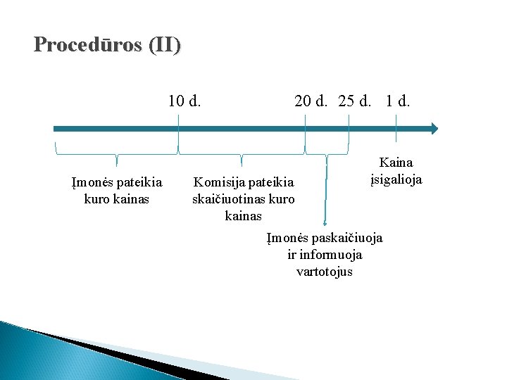 Procedūros (II) 10 d. Įmonės pateikia kuro kainas 20 d. 25 d. 1 d.