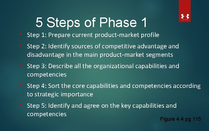 5 Steps of Phase 1 • Step 1: Prepare current product-market profile • Step