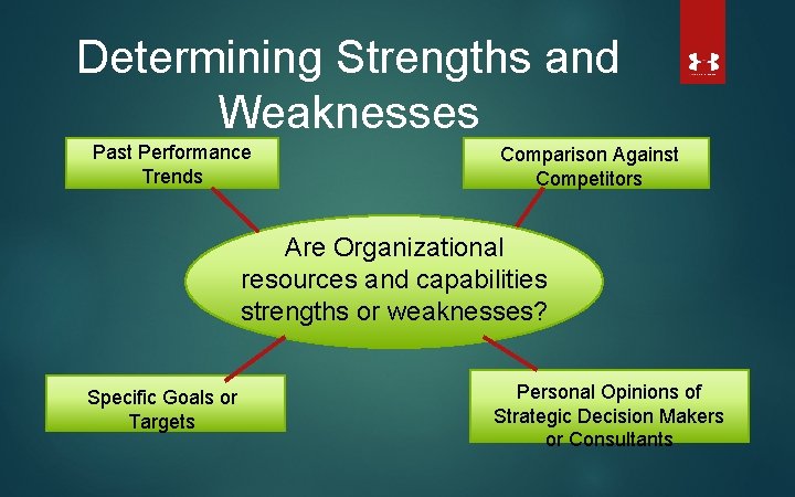 Determining Strengths and Weaknesses Past Performance Trends Comparison Against Competitors Are Organizational resources and