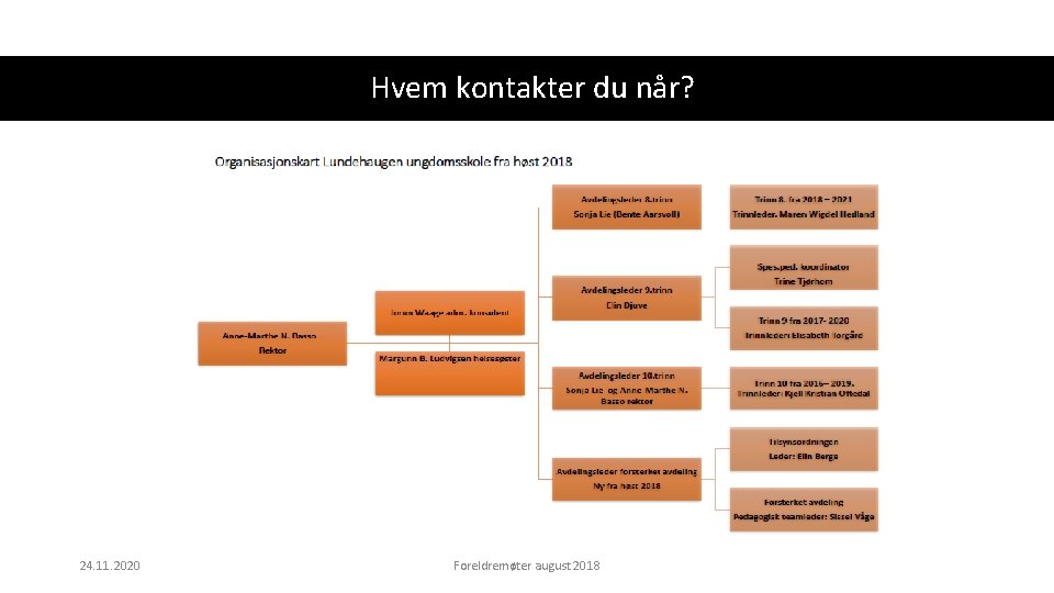 Hvem kontakter du når? 24. 11. 2020 Foreldremøter august 2018 