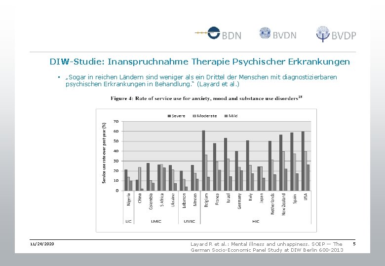 DIW-Studie: Inanspruchnahme Therapie Psychischer Erkrankungen • „Sogar in reichen Ländern sind weniger als ein
