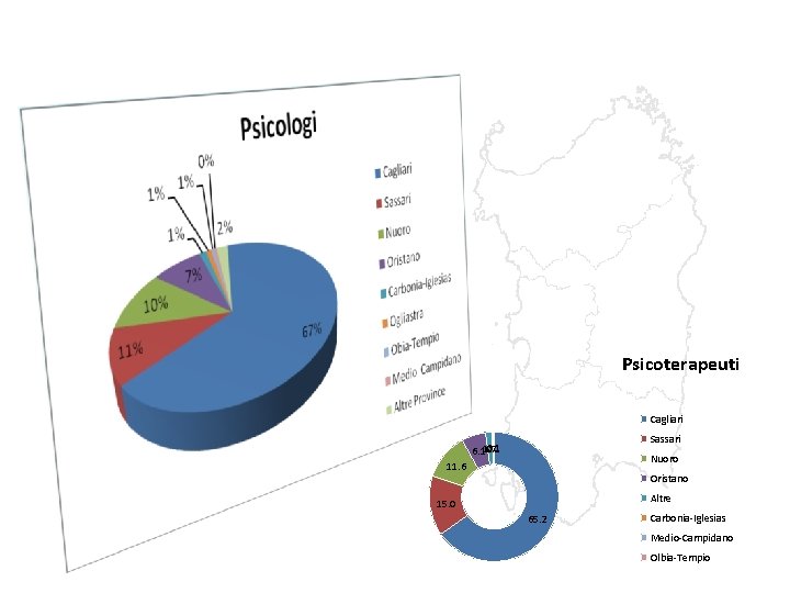 Psicoterapeuti Cagliari Sassari 0. 1 6. 11. 7 Nuoro 11. 6 Oristano Altre 15.