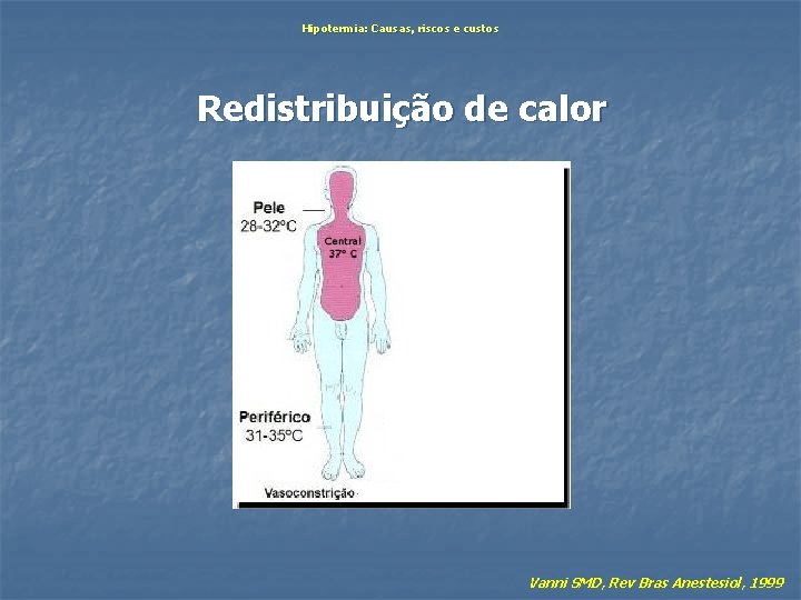 Hipotermia: Causas, riscos e custos Redistribuição de calor Vanni SMD, Rev Bras Anestesiol, 1999