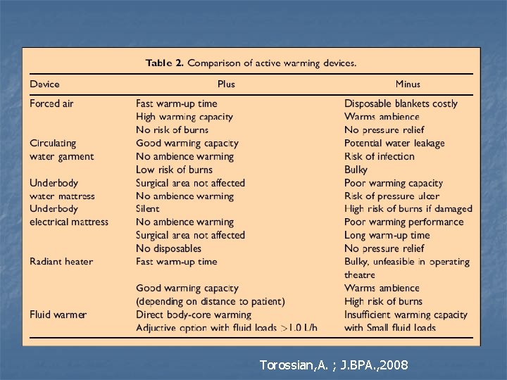 Torossian, A. ; J. BPA. , 2008 