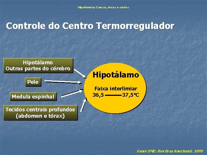 Hipotermia: Causas, riscos e custos Controle do Centro Termorregulador Hipotálamo Outras partes do cérebro