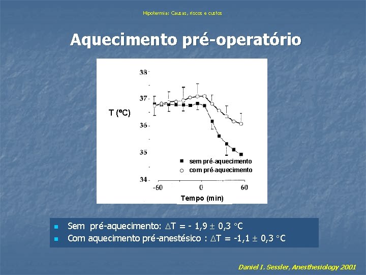 Hipotermia: Causas, riscos e custos Aquecimento pré-operatório T ( C) sem pré-aquecimento com pré-aquecimento