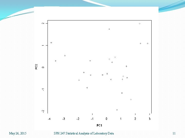 May 26, 2015 SPH 247 Statistical Analysis of Laboratory Data 11 