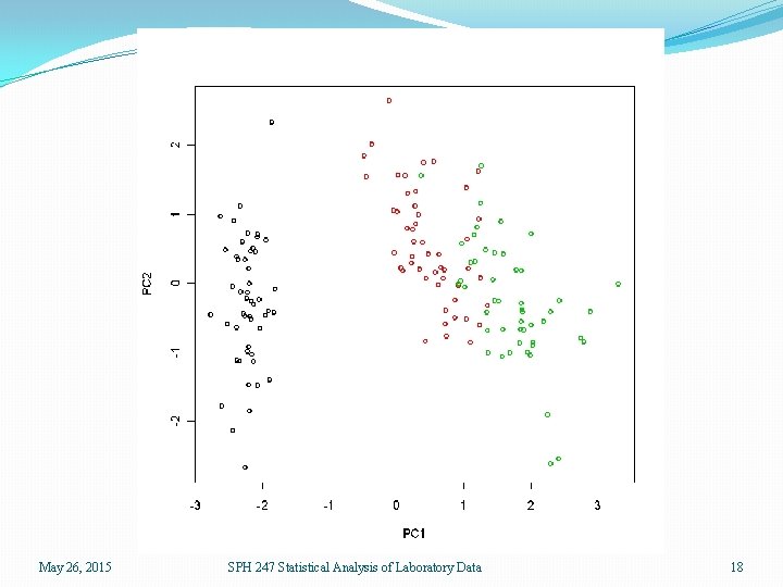 May 26, 2015 SPH 247 Statistical Analysis of Laboratory Data 18 