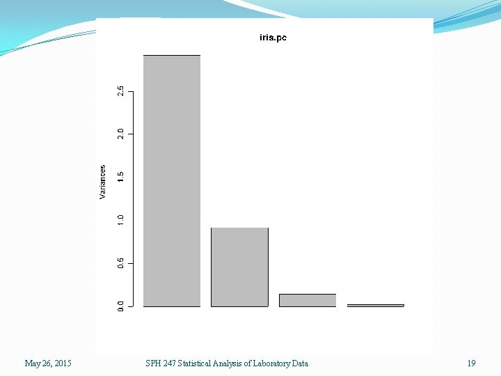 May 26, 2015 SPH 247 Statistical Analysis of Laboratory Data 19 