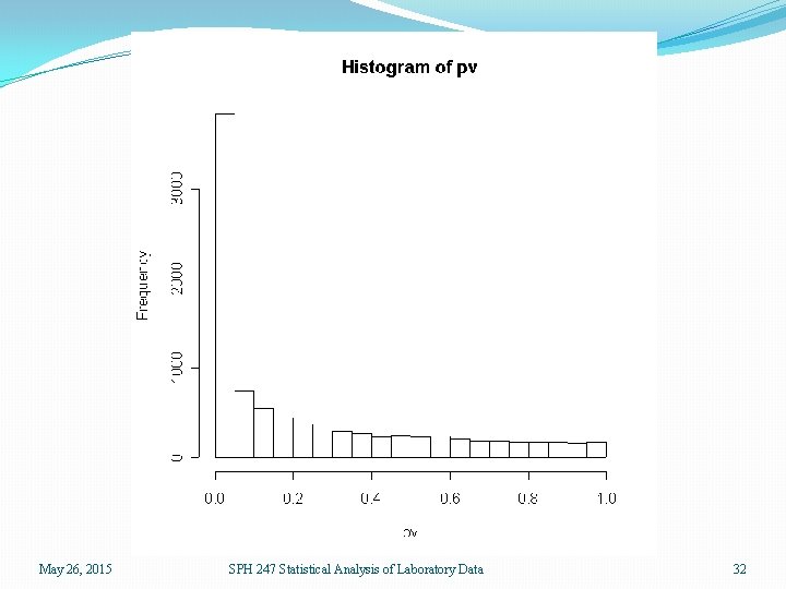 May 26, 2015 SPH 247 Statistical Analysis of Laboratory Data 32 