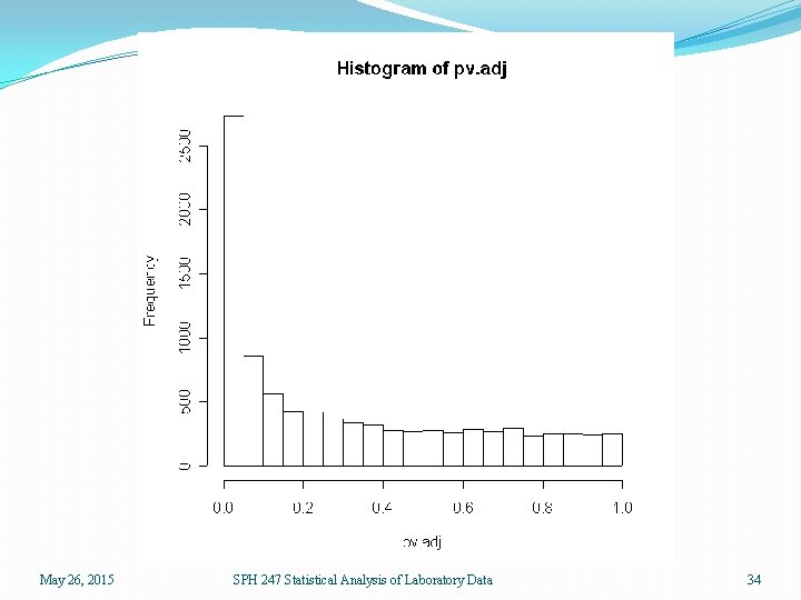 May 26, 2015 SPH 247 Statistical Analysis of Laboratory Data 34 