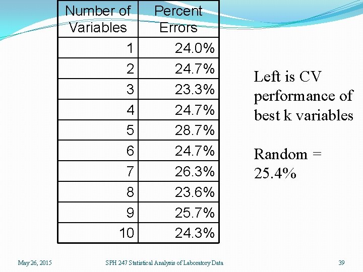 Number of Variables 1 2 3 4 5 6 7 8 9 10 May