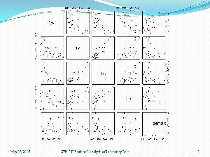 May 26, 2015 SPH 247 Statistical Analysis of Laboratory Data 5 