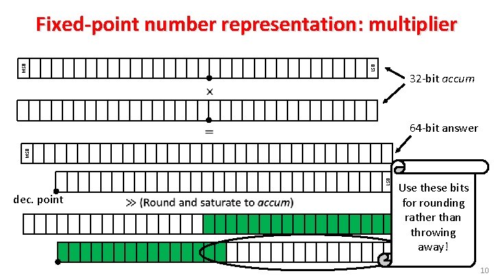 LSB MSB Fixed-point number representation: multiplier 32 -bit accum 64 -bit answer LSB MSB