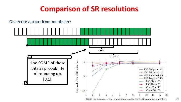 Comparison of SR resolutions Given the output from multiplier: 6 -bit SR 12 -bit