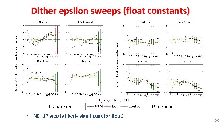 Dither epsilon sweeps (float constants) RS neuron FS neuron • NB: 1 st step