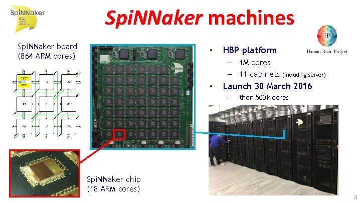 Spi. NNaker machines Spi. NNaker board (864 ARM cores) • HBP platform – 1