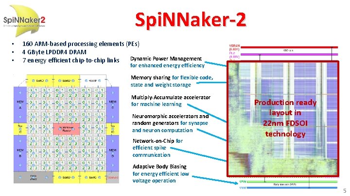 Spi. NNaker-2 • • • 160 ARM-based processing elements (PEs) 4 GByte LPDDR 4