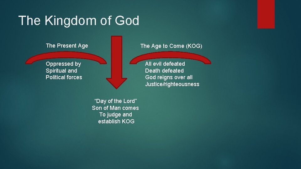 The Kingdom of God The Present Age The Age to Come (KOG) Oppressed by