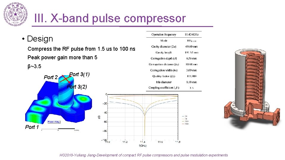 III. X-band pulse compressor • Design Compress the RF pulse from 1. 5 us