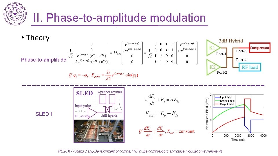 II. Phase-to-amplitude modulation • Theory Phase-to-amplitude SLED I HG 2018 -Yuliang Jiang-Development of compact