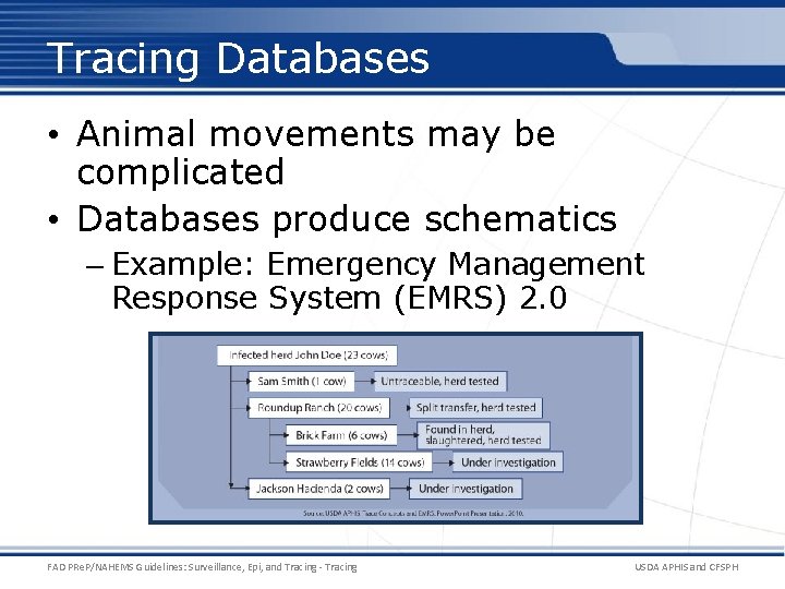 Tracing Databases • Animal movements may be complicated • Databases produce schematics – Example: