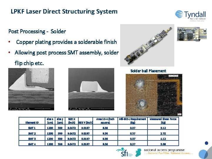 LPKF Laser Direct Structuring System Post Processing - Solder • Copper plating provides a
