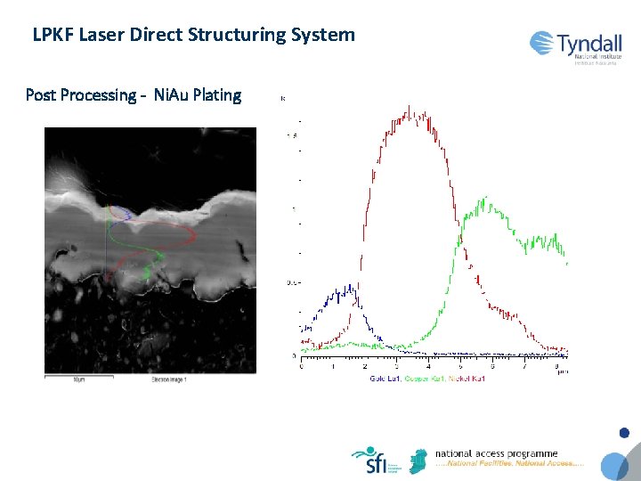 LPKF Laser Direct Structuring System Post Processing - Ni. Au Plating 