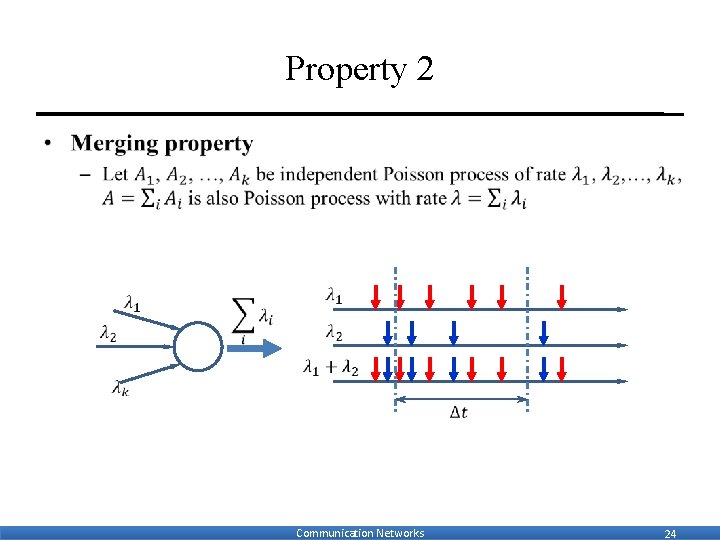 Property 2 • Communication Networks 24 