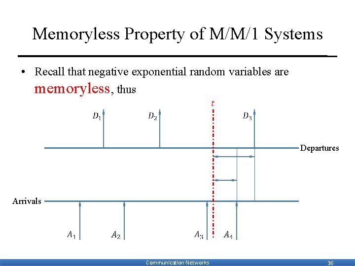 Memoryless Property of M/M/1 Systems • Recall that negative exponential random variables are memoryless,